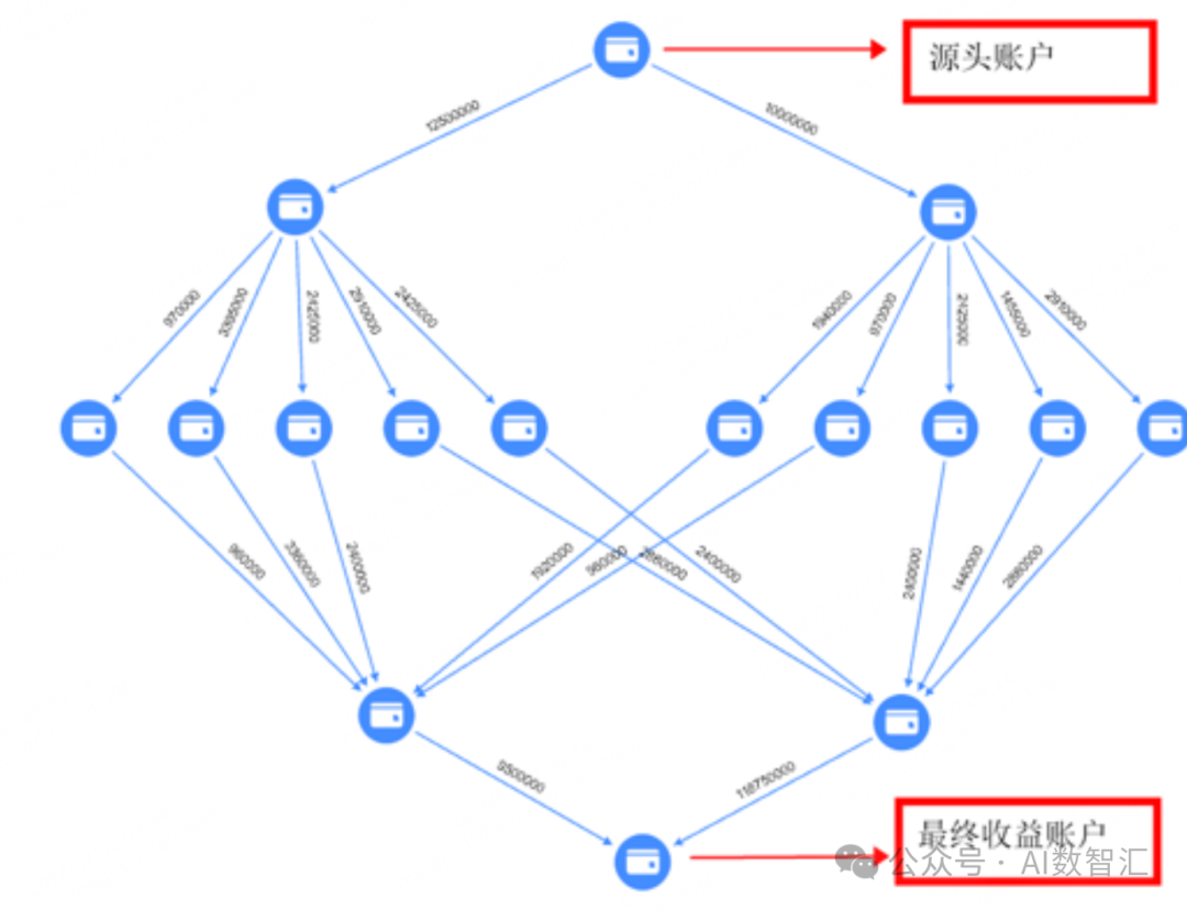 身材/技术/服务3维度解析YC的6个红牌JS(2500+字)