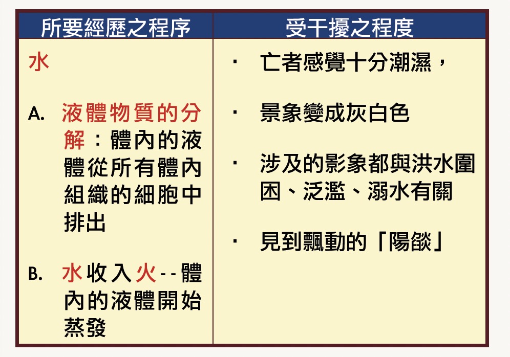 两次经历,感觉水会已死,没有下次