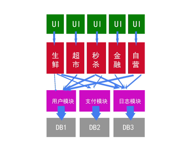 身材/技术/服务3维度解析YC的6个红牌JS(2500+字)