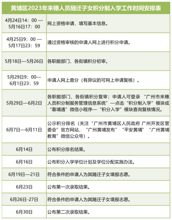 广州黄埔区请分享信息.定加分.