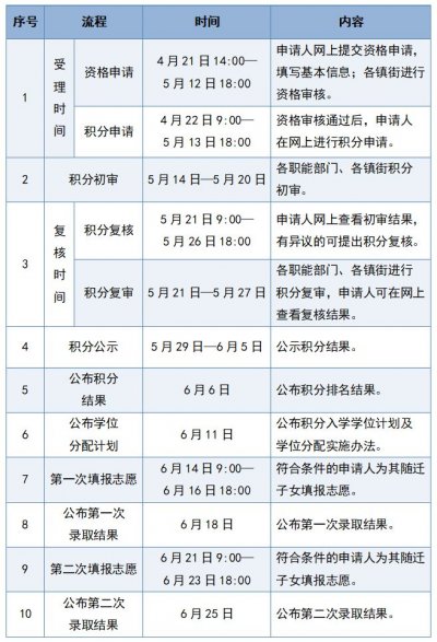 广州黄埔区请分享信息.定加分.