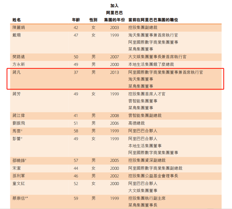 时隔一年再次发帖,性价比高资源,绝对良心推介